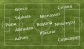 "U" - FC Brasov, probable starting lineups