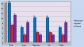 2013-2014 Season Stats (Part 1)
