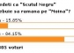 Suporterii nu mai vor scutul negru pe "Moina"